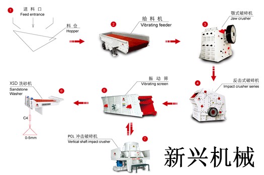 制砂生產(chǎn)線